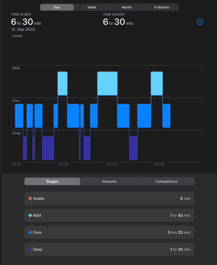 Apple Health sleep stage tracking