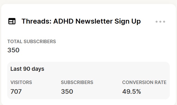 Threads: ADHD Newsletter sign-up stats — 350 subscribers, 49.5% conversion rate