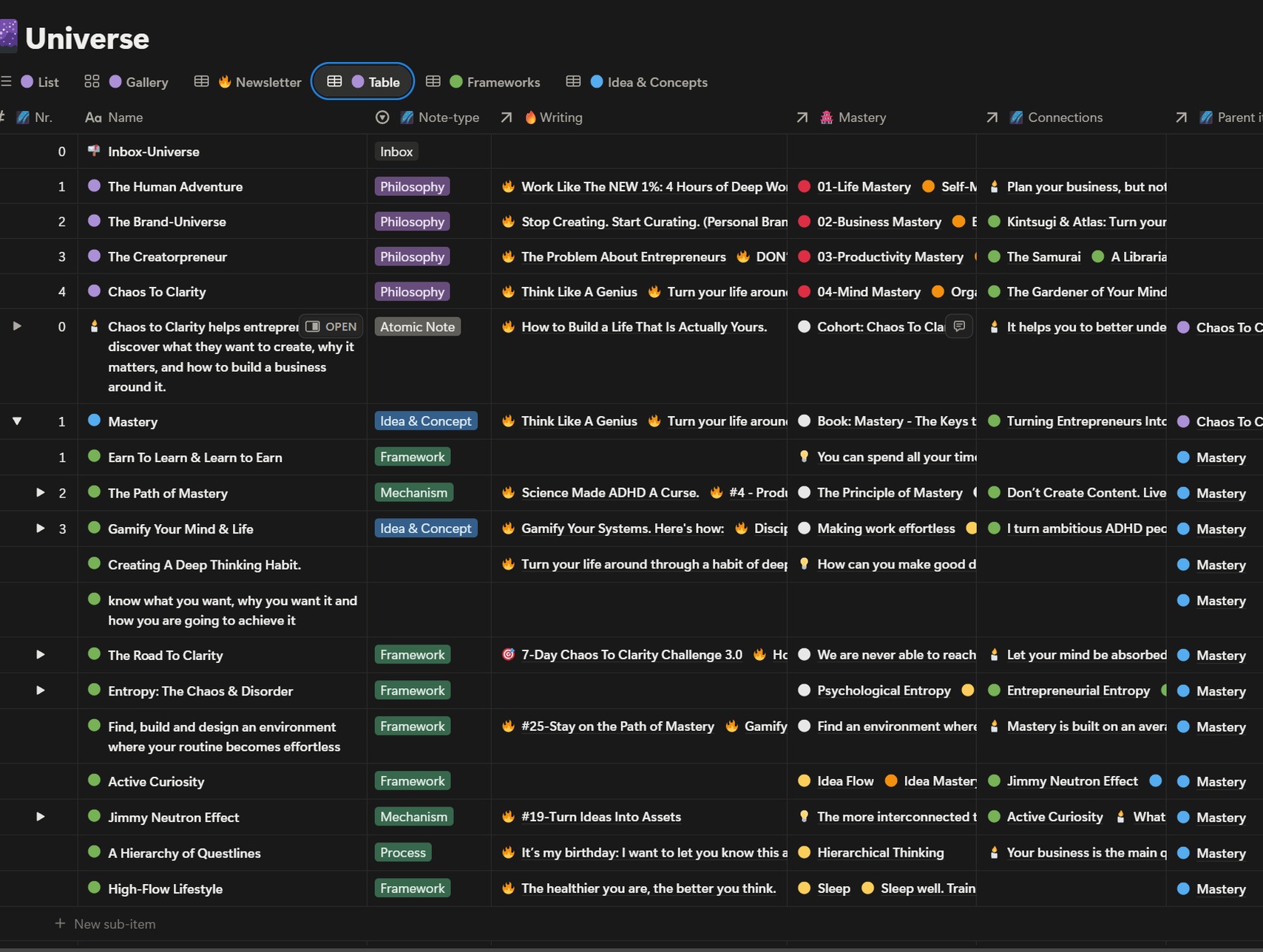 The Universe database inside Jeff's Notion system